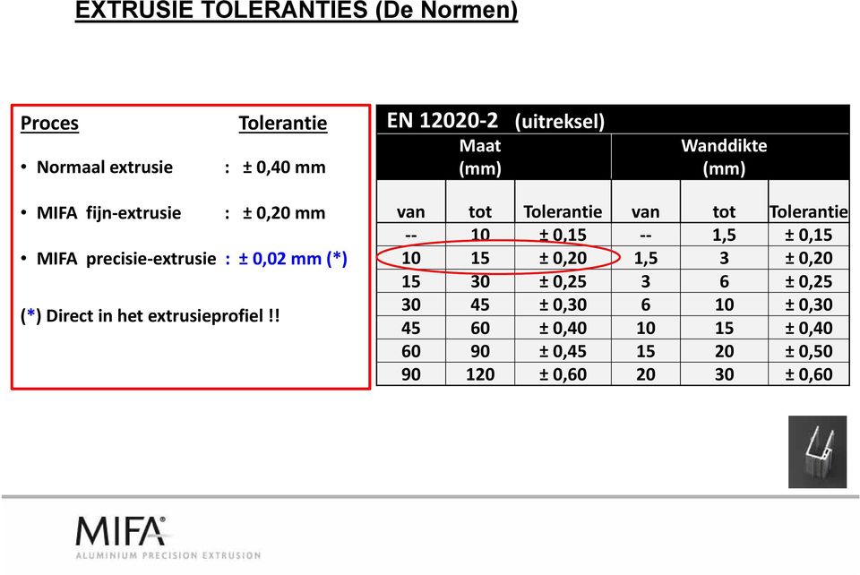 extrusieprofiel!