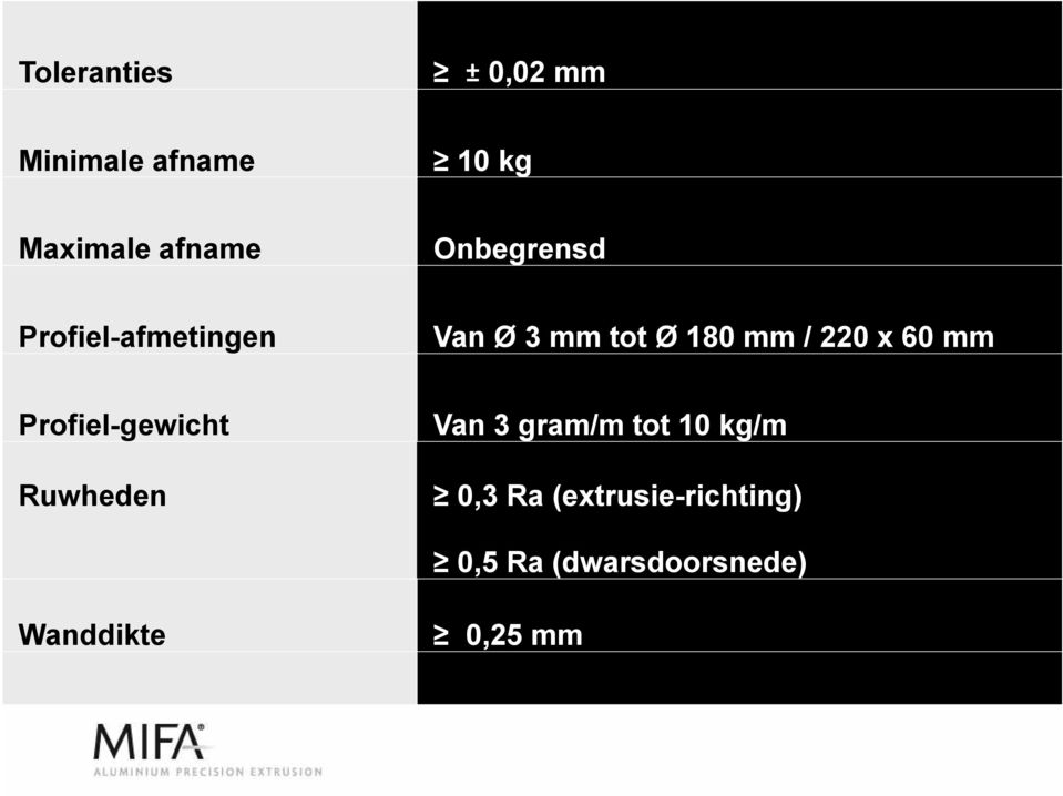 60 mm Profiel-gewicht Ruwheden Van 3 gram/m tot 10 kg/m 0,3 Ra