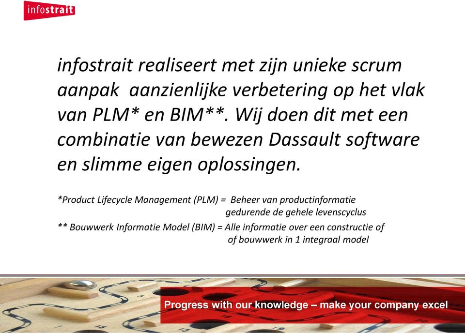 *Product Lifecycle Management (PLM) = Beheer van productinformatie gedurende de gehele levenscyclus