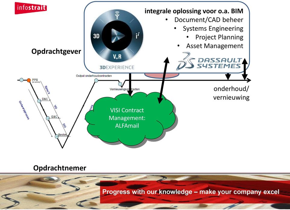 BIM Document/CAD beheer SE Systems Engineering Project