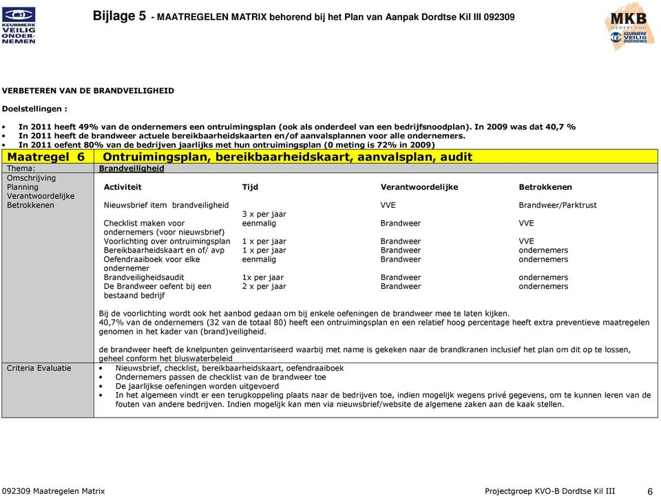 In 2011 oefent 80% van de bedrijven jaarlijks met hun ontruimingsplan (0 meting is 72% in 2009) Maatregel 6 Ontruimingsplan, bereikbaarheidskaart, aanvalsplan, audit Brandveiligheid Activiteit Tijd