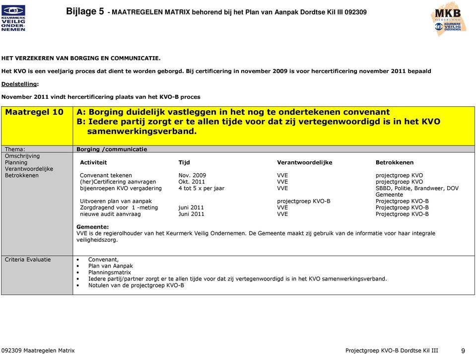 nog te ondertekenen convenant B: Iedere partij zorgt er te allen tijde voor dat zij vertegenwoordigd is in het KVO samenwerkingsverband. Borging /communicatie Activiteit Tijd Convenant tekenen Nov.