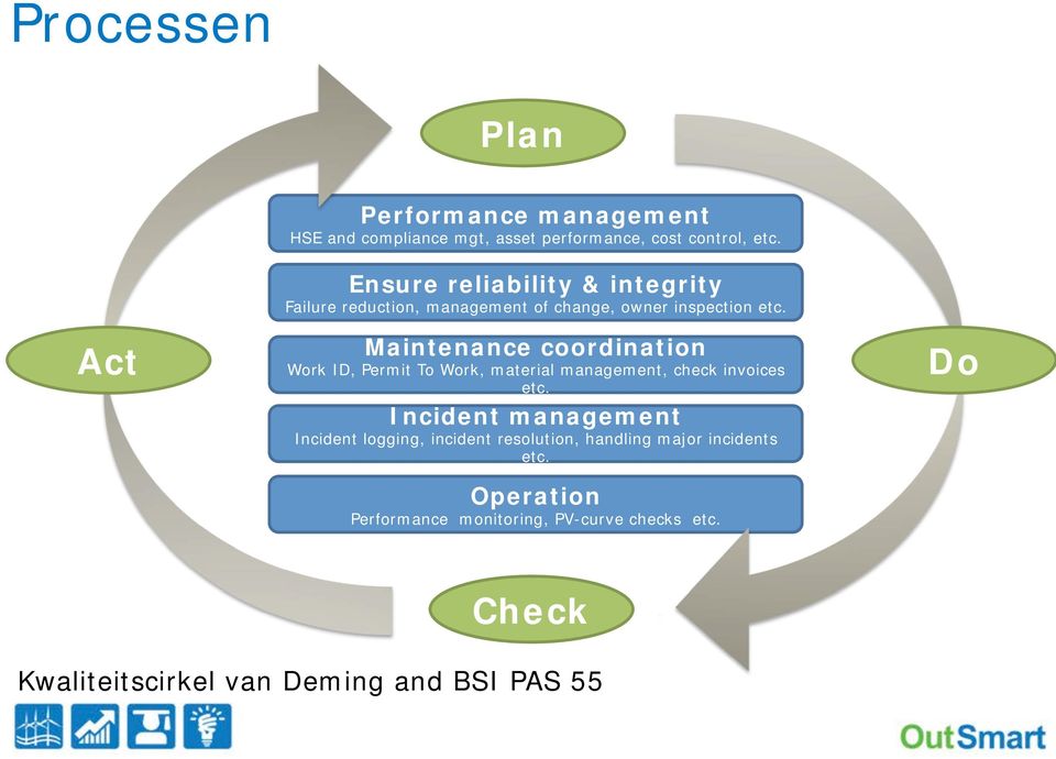 Maintenance coordination Work ID, Permit To Work, material management, check invoices etc.