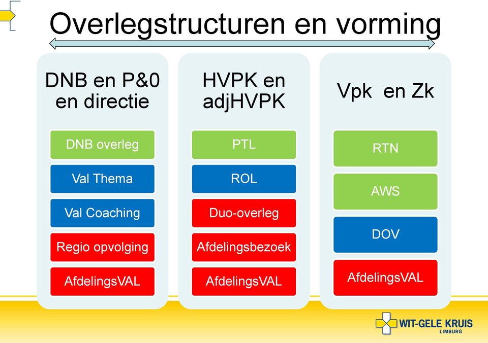 Coaching Regio opvolging AfdelingsVAL PTL ROL