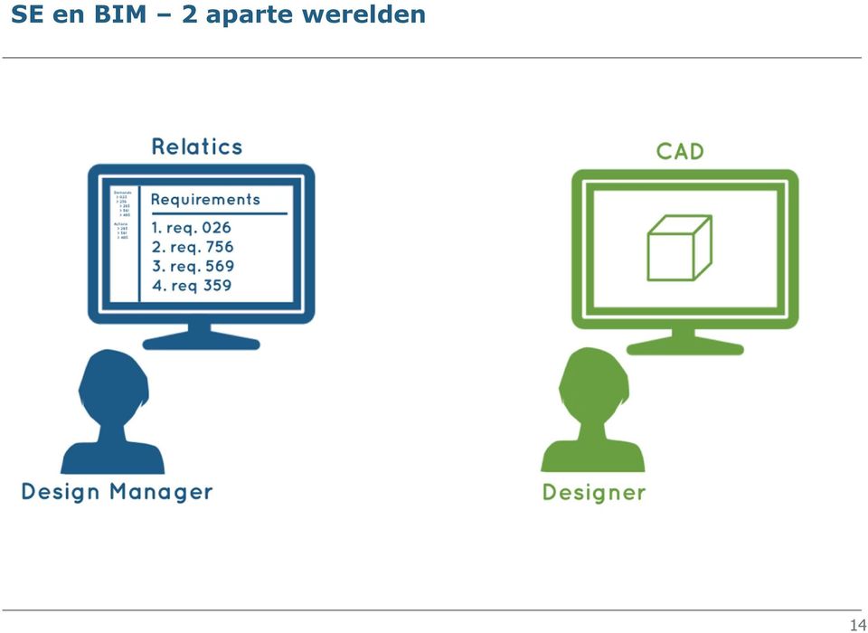 werelden