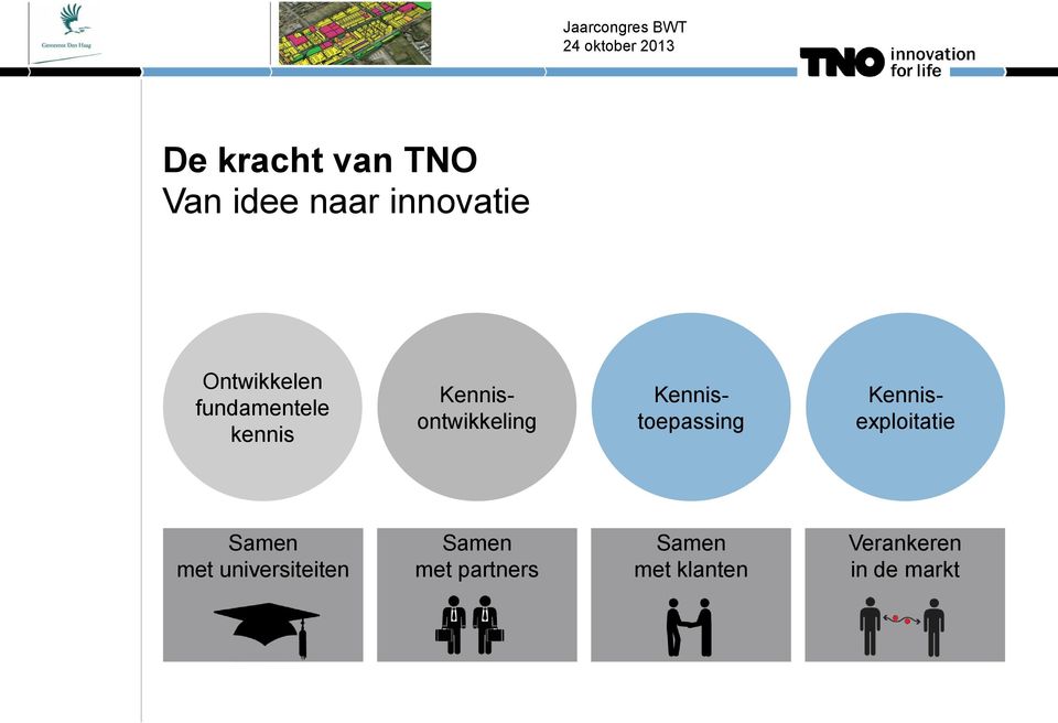 Kennistoepassing Kennisexploitatie Samen met