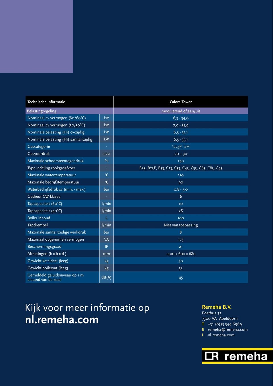 watertemperatuur C 110 Maximale bedrijfstemperatuur C 90 Waterbedrijfsdruk cv (min. - max.