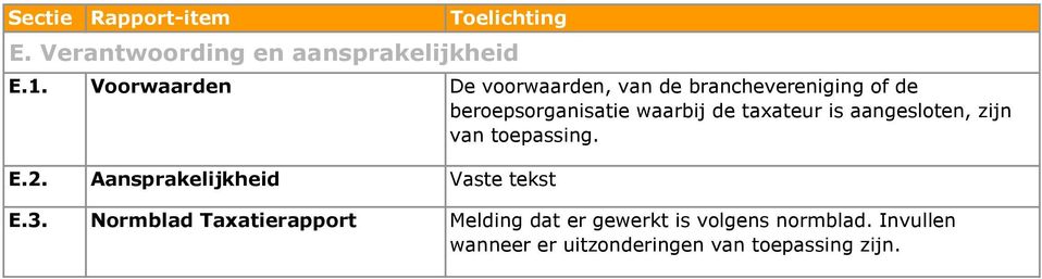 de taxateur is aangesloten, zijn van toepassing. E.2. Aansprakelijkheid Vaste tekst E.