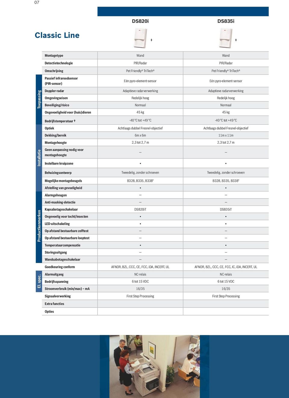 Ongevoeligheid voor (huis)dieren 45 kg 45 kg -40 C tot +49 C -40 C tot +49 C Optiek Achtlaags dubbel Fresnel-objectief Achtlaags dubbel Fresnel-objectief Dekking/bereik 6m x 6m 11m x 11m