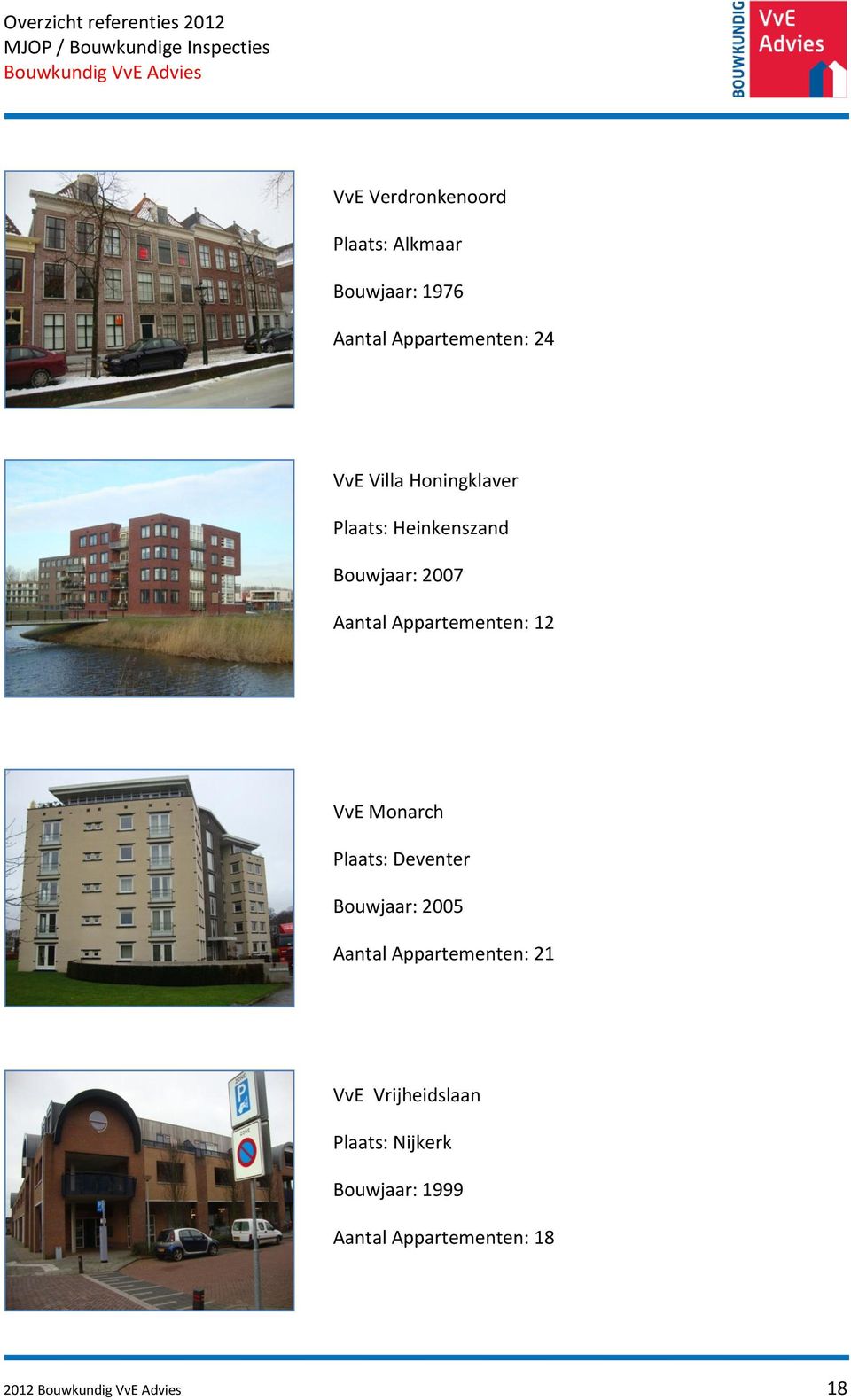 Appartementen: 12 VvE Monarch Plaats: Deventer Bouwjaar: 2005 Aantal