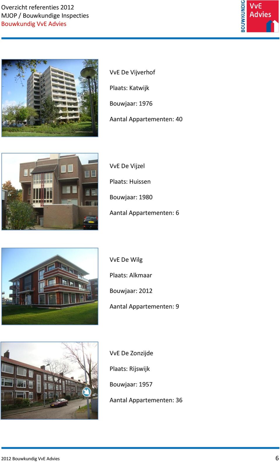VvE De Wilg Plaats: Alkmaar Bouwjaar: 2012 Aantal Appartementen: 9 VvE