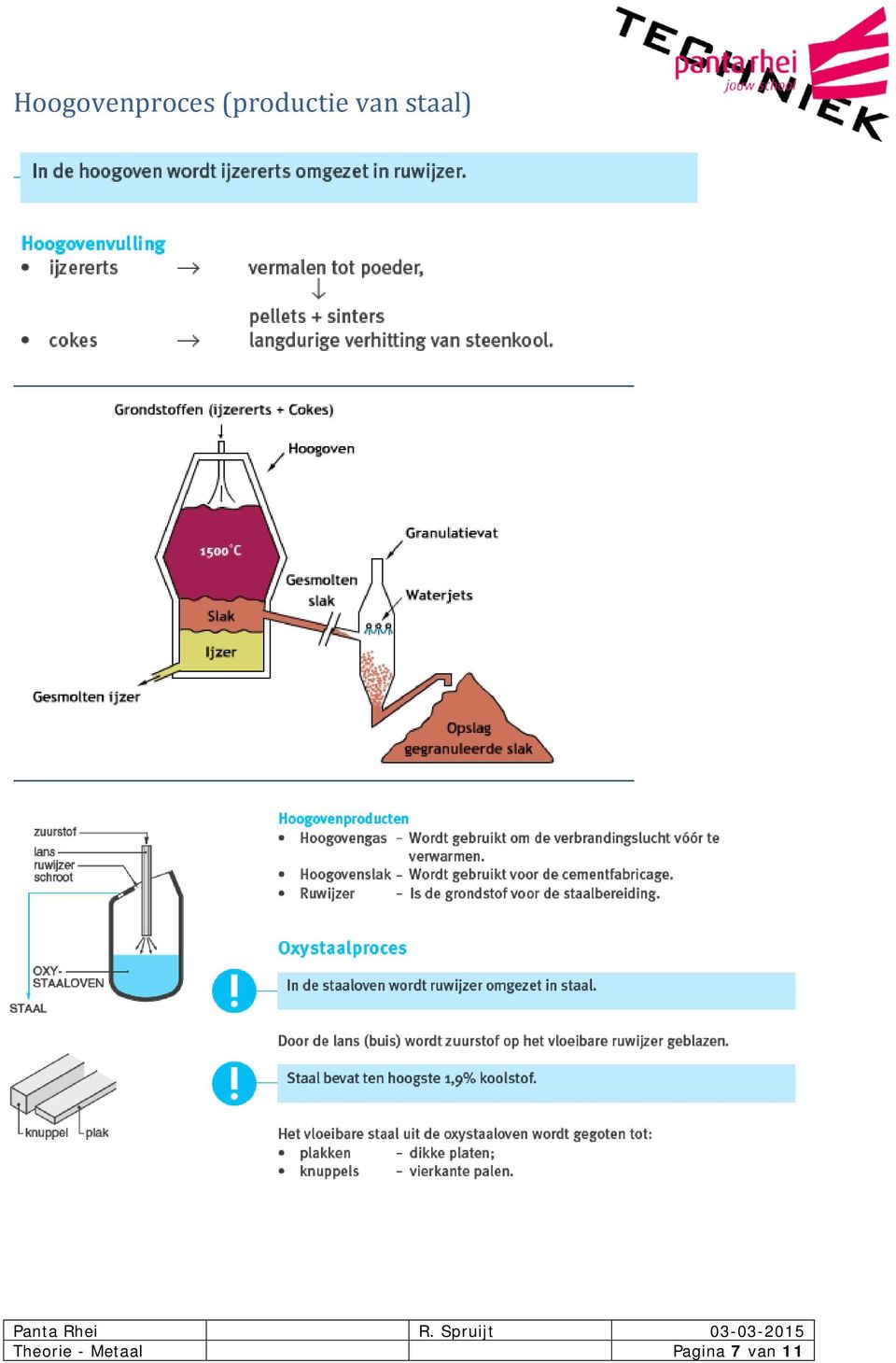 staal) Theorie -