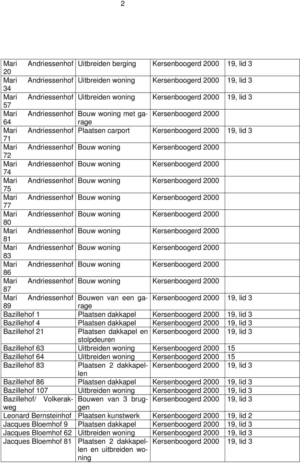 en stolpdeuren Bazillehof 63 Uitbreiden woning Kersenboogerd 2000 15 Bazillehof 64 Uitbreiden woning Kersenboogerd 2000 15 Bazillehof 83 Plaatsen 2 dakkapellen Bazillehof 86 Plaatsen dakkapel