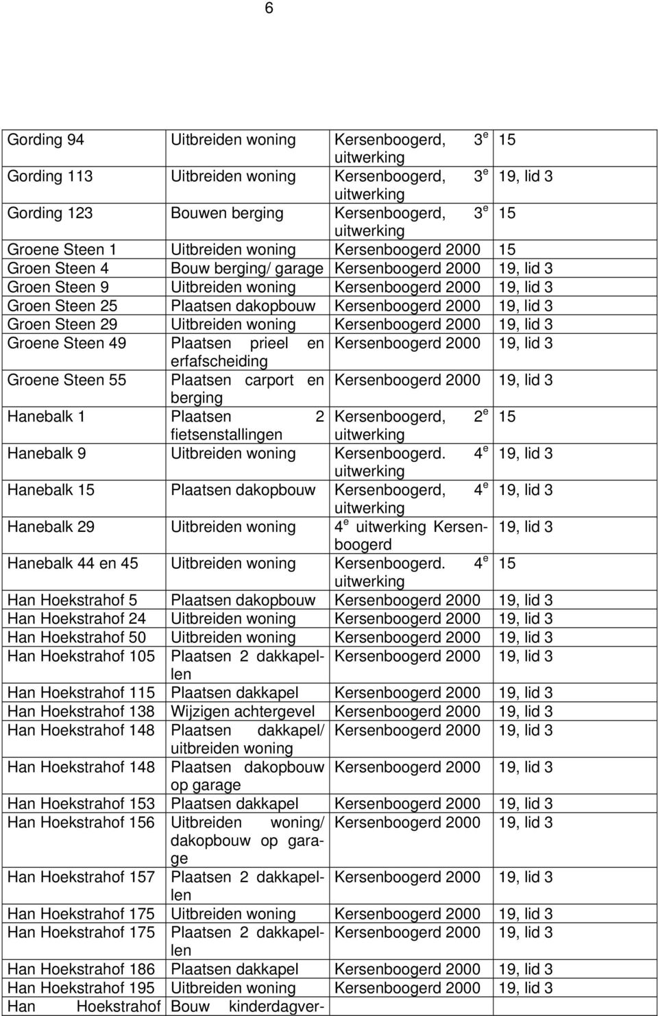 Steen 55 Plaatsen carport en berging Hanebalk 1 Plaatsen 2 Kersenboogerd, 2 e 15 fietsenstallingen Hanebalk 9 Uitbreiden woning Kersenboogerd.