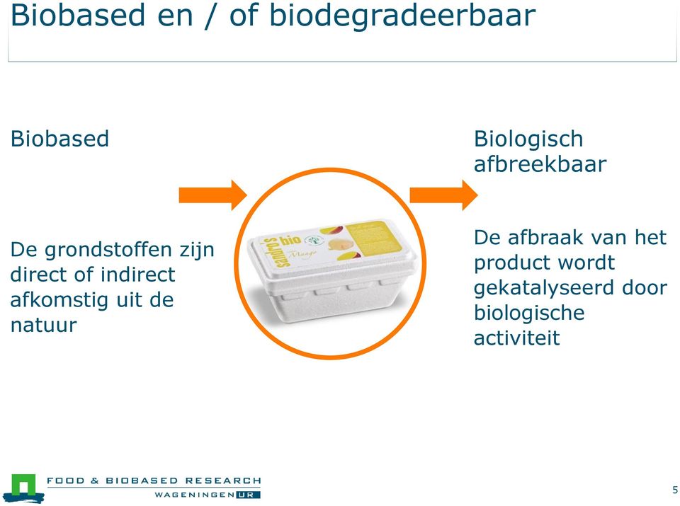 of indirect afkomstig uit de natuur De afbraak van