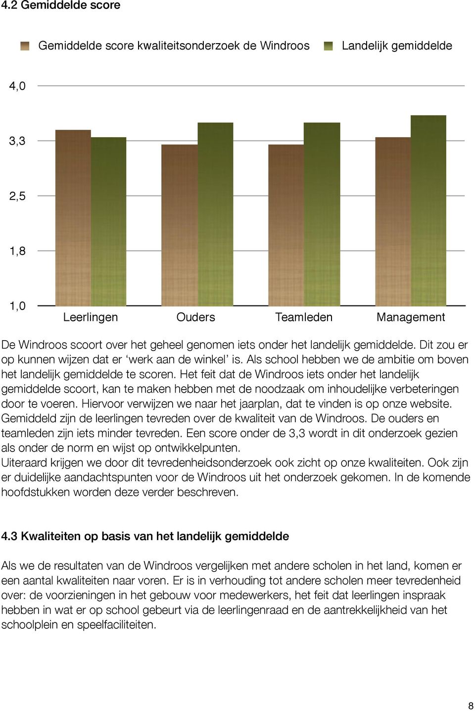 Het feit dat de Windroos iets onder het landelijk gemiddelde scoort, kan te maken hebben met de noodzaak om inhoudelijke verbeteringen door te voeren.