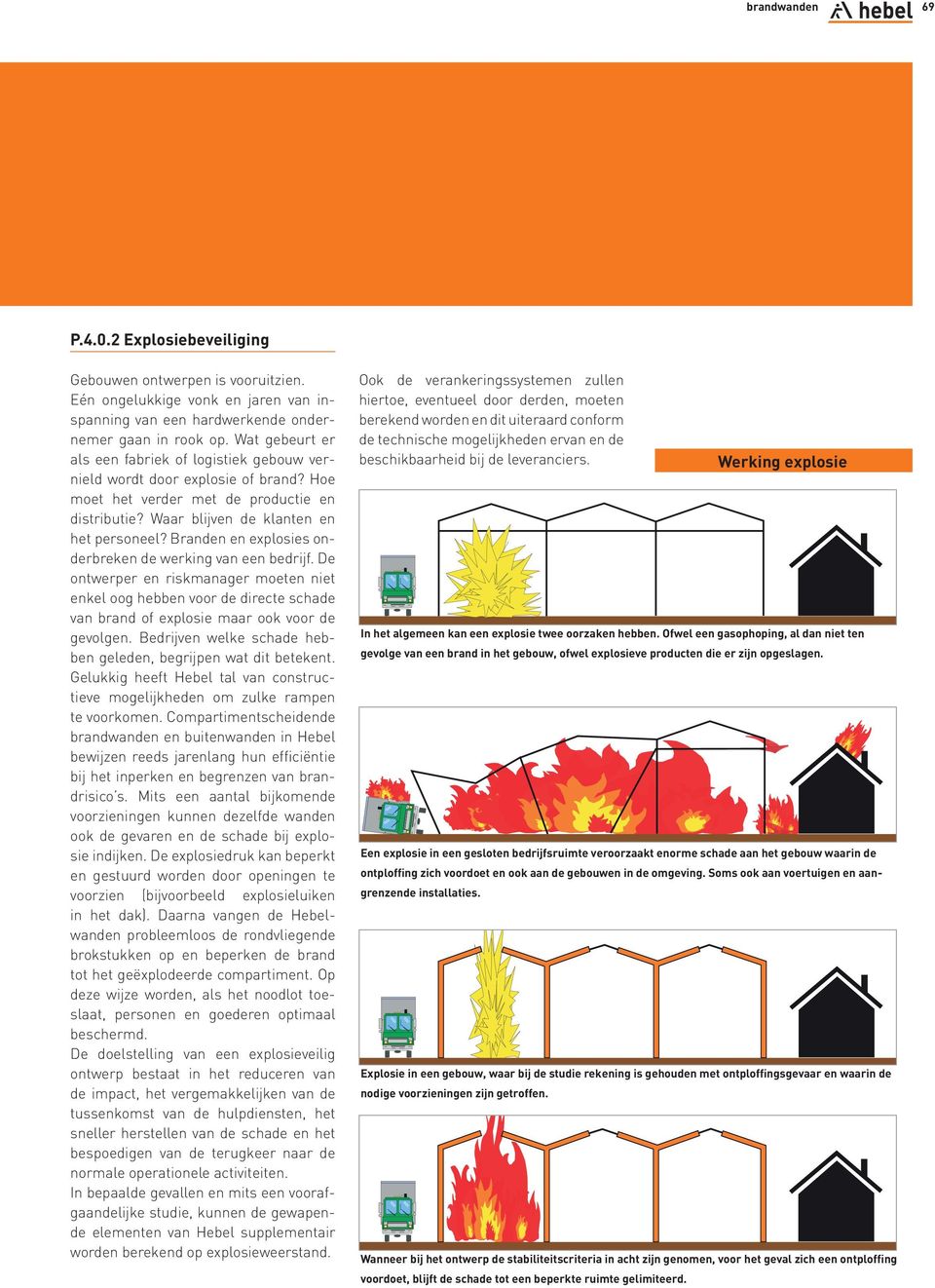 Wat of gebeurt logistiek er als gebouw een fabriek vernield of wordt logistiek door gebouw explosie ver- of nield brand? wordt Hoe door moet explosie het verder of brand?