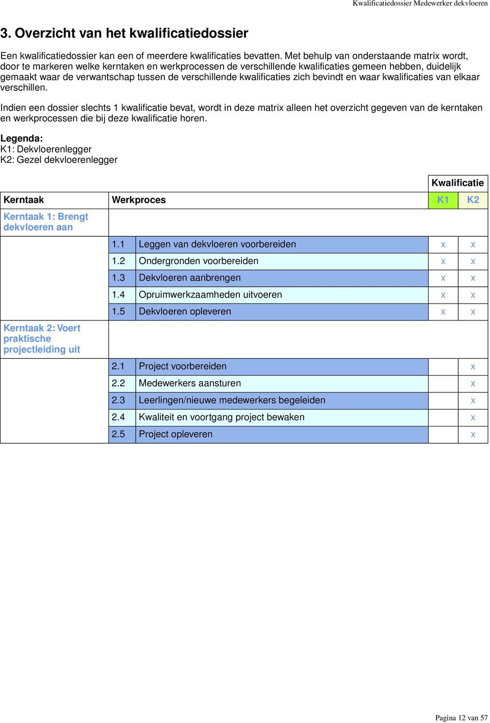 verschillende kwalificaties zich bevindt en waar kwalificaties van elkaar verschillen.