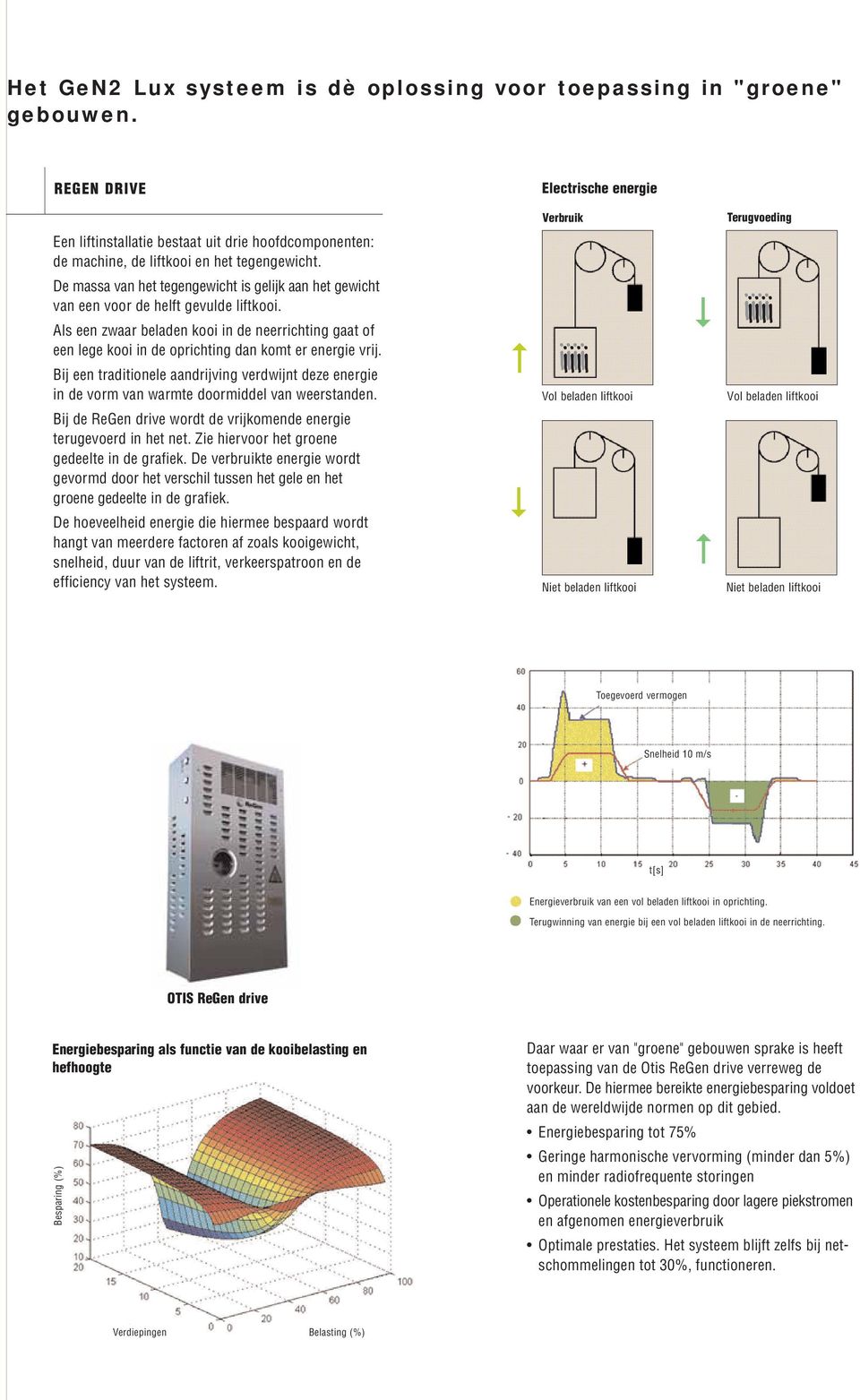 De massa van het tegengewicht is gelijk aan het gewicht van een voor de helft gevulde liftkooi.