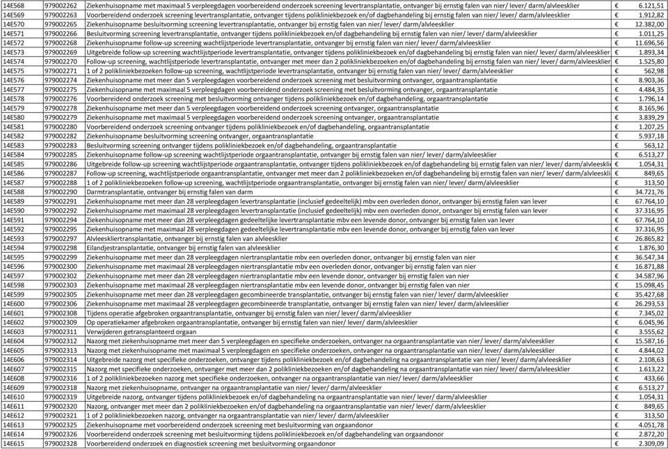 912,82 14E570 979002265 Ziekenhuisopname besluitvorming screening levertransplantatie, ontvanger bij ernstig falen van nier/ lever/ darm/alvleesklier 12.