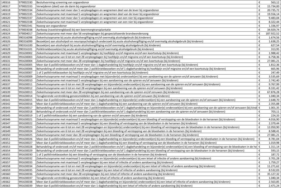 735,72 14E619 979002335 Ziekenhuisopname met maximaal 5 verpleegdagen en wegnemen deel van de lever bij orgaandonor 19.