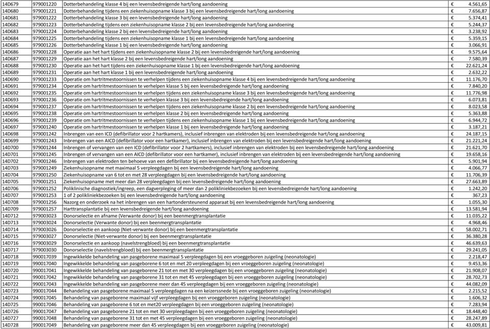 656,87 14D681 979001222 Dotterbehandeling klasse 3 bij een levensbedreigende hart/long aandoening 5.