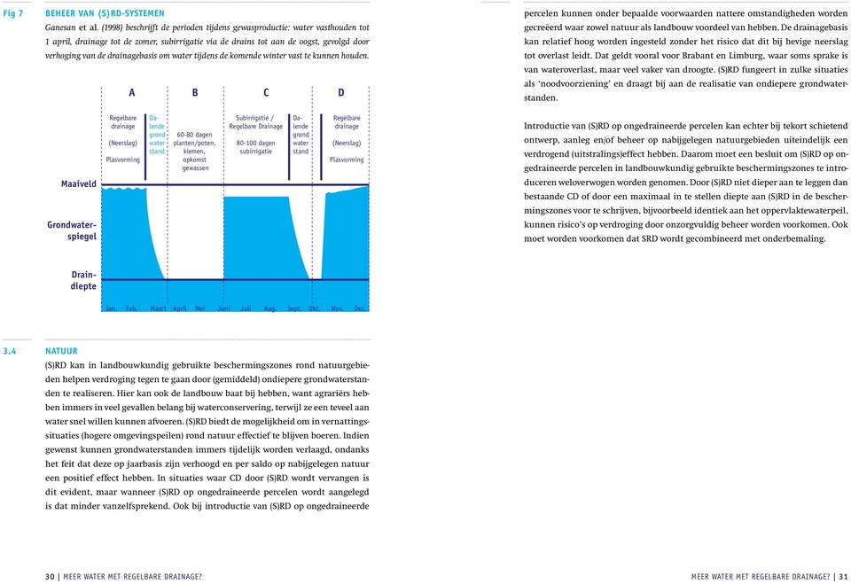 water tijdens de komende winter vast te kunnen houden. A B C D percelen kunnen onder bepaalde voorwaarden nattere omstandigheden worden gecreëerd waar zowel natuur als landbouw voordeel van hebben.