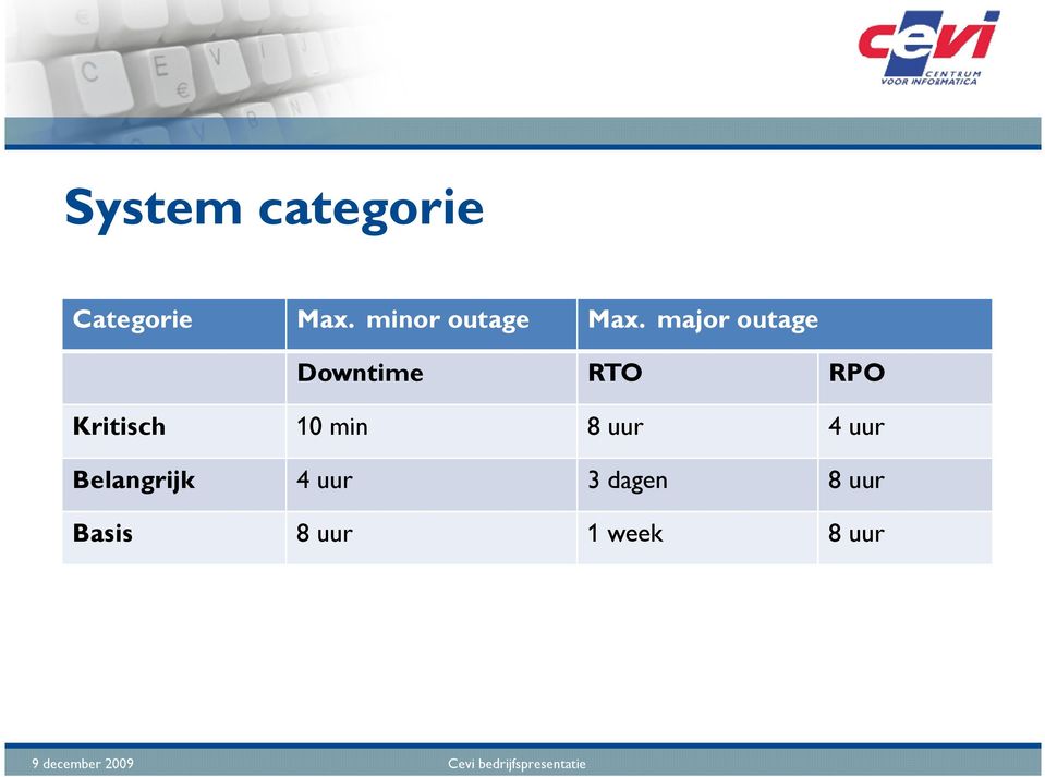 major outage Downtime RTO RPO Kritisch