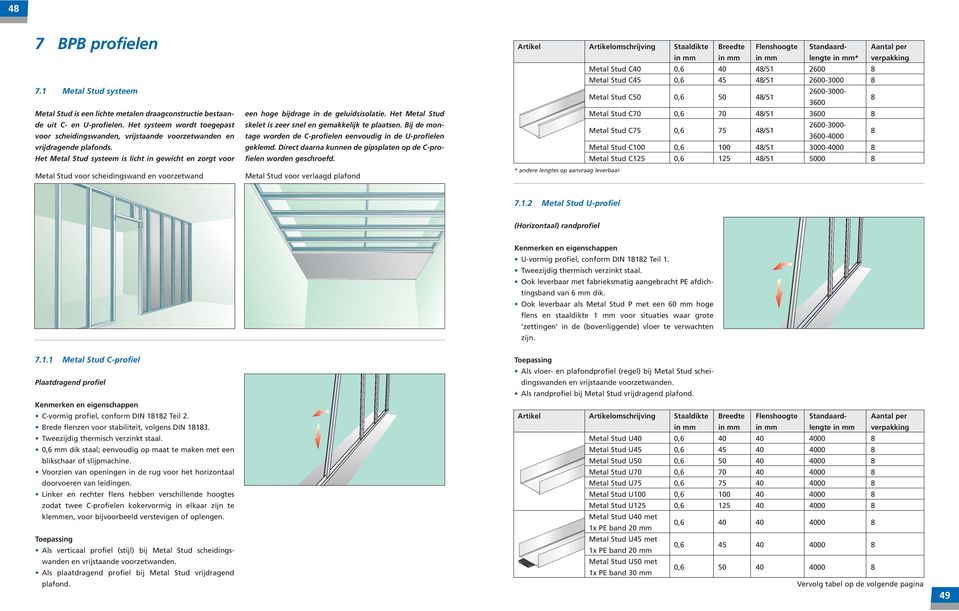 Het Metal Stud systeem is licht in gewicht en zorgt voor Metal Stud voor scheidingswand en voorzetwand een hoge bijdrage in de geluidsisolatie.