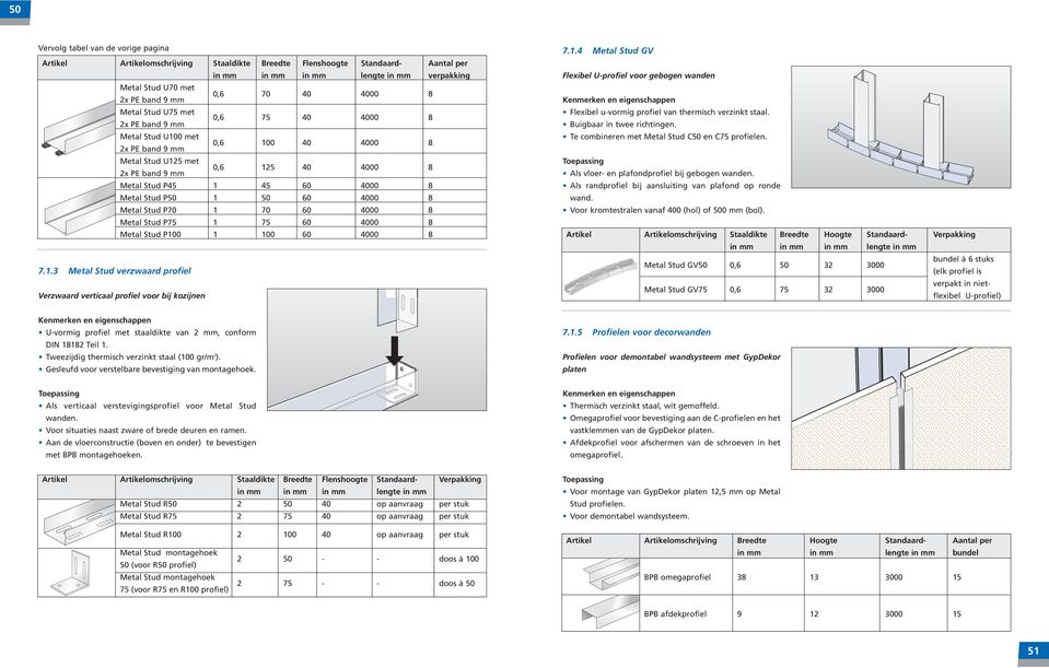 4000 8 Metal Stud P50 1 50 60 4000 8 Metal Stud P70 1 70 60 4000 8 Metal Stud P75 1 75 60 4000 8 Metal Stud P100 1 100 60 4000 8 7.1.3 Metal Stud verzwaard profiel Verzwaard verticaal profiel voor bij kozijnen 7.