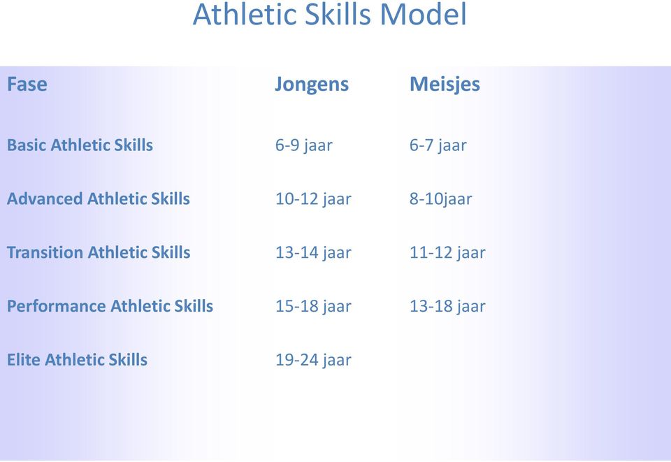 Transition Athletic Skills 13-14 jaar 11-12 jaar