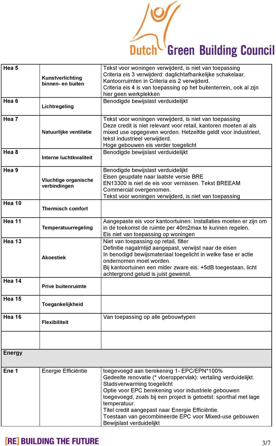 daglichtafhankelijke schakelaar. Kantoorruimten in Criteria eis 2 verwijderd.