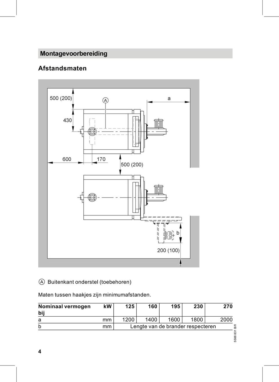 Nominaal vermogen kw 125 160 195 230 270 bij a mm 1200