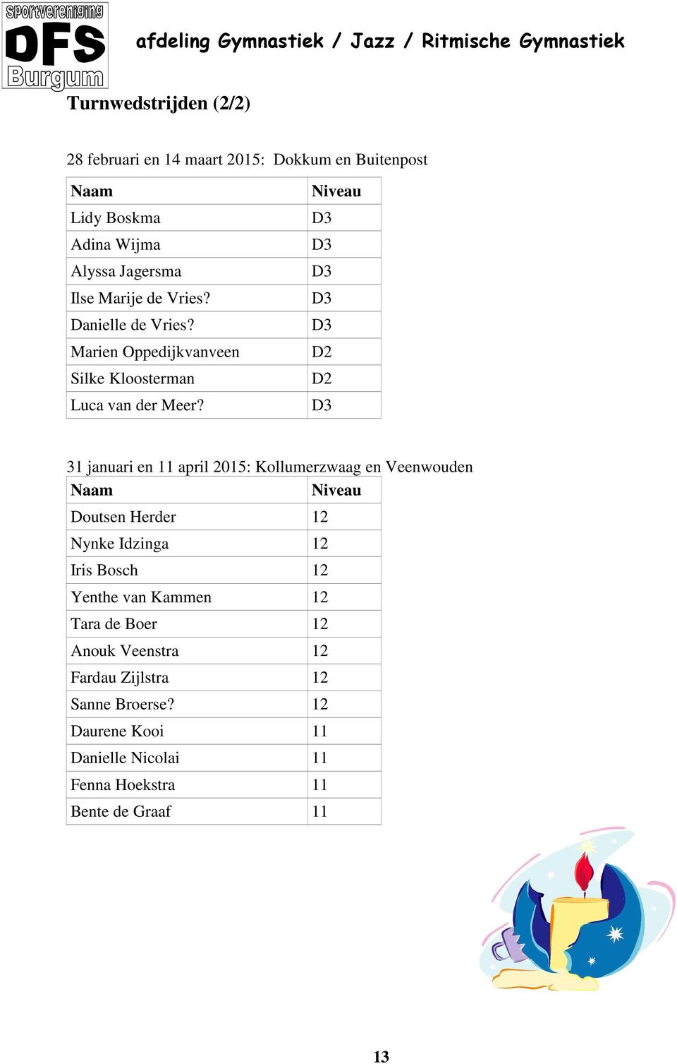 Niveau D3 D3 D3 D3 D3 D2 D2 D3 31 januari en 11 april 2015: Kollumerzwaag en Veenwouden Naam Niveau Doutsen Herder 12 Nynke Idzinga