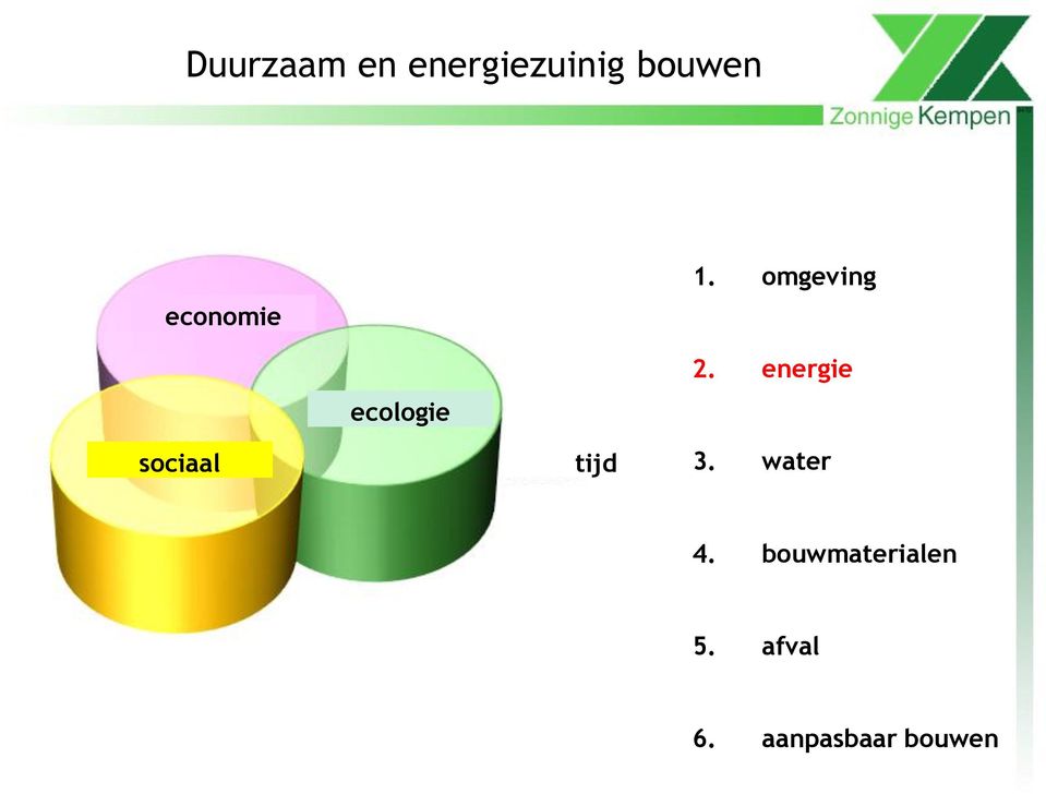 energie sociaal tijd 3. water 4.