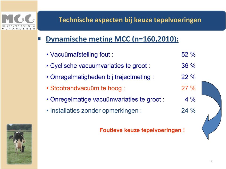 Stootrandvacuüm te hoog : 27 % Onregelmatige vacuümvariaties te groot : 4
