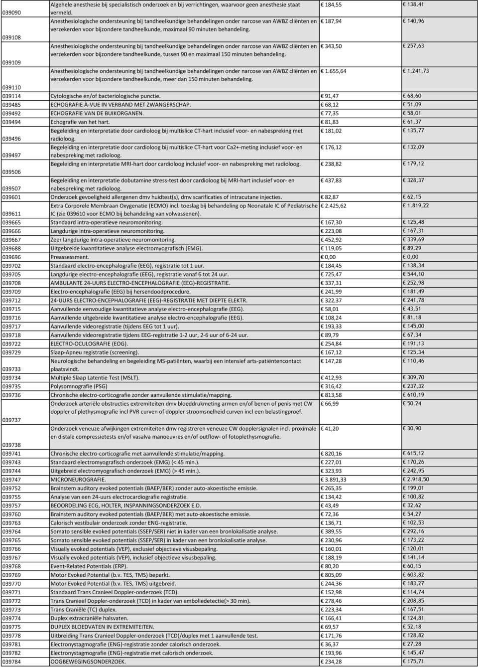 039108 Anesthesiologische ondersteuning bij tandheelkundige behandelingen onder narcose van AWBZ cliënten en 343,50 257,63 verzekerden voor bijzondere tandheelkunde, tussen 90 en maximaal 150 minuten