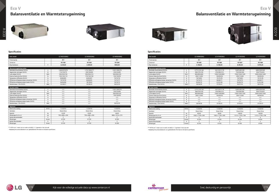 5/5/32 Externe Statische Druk SH/H/L Pa 15/13/11 17/15/1 15/1/5 Temperatuur efficiëntie SH/H/L % 8/8/85 83/83/87 75/75/79 Efficiëntie enthalpiewisselaar verwarmen SH/H/L % 7/7/78 8/8/85 72/72/77