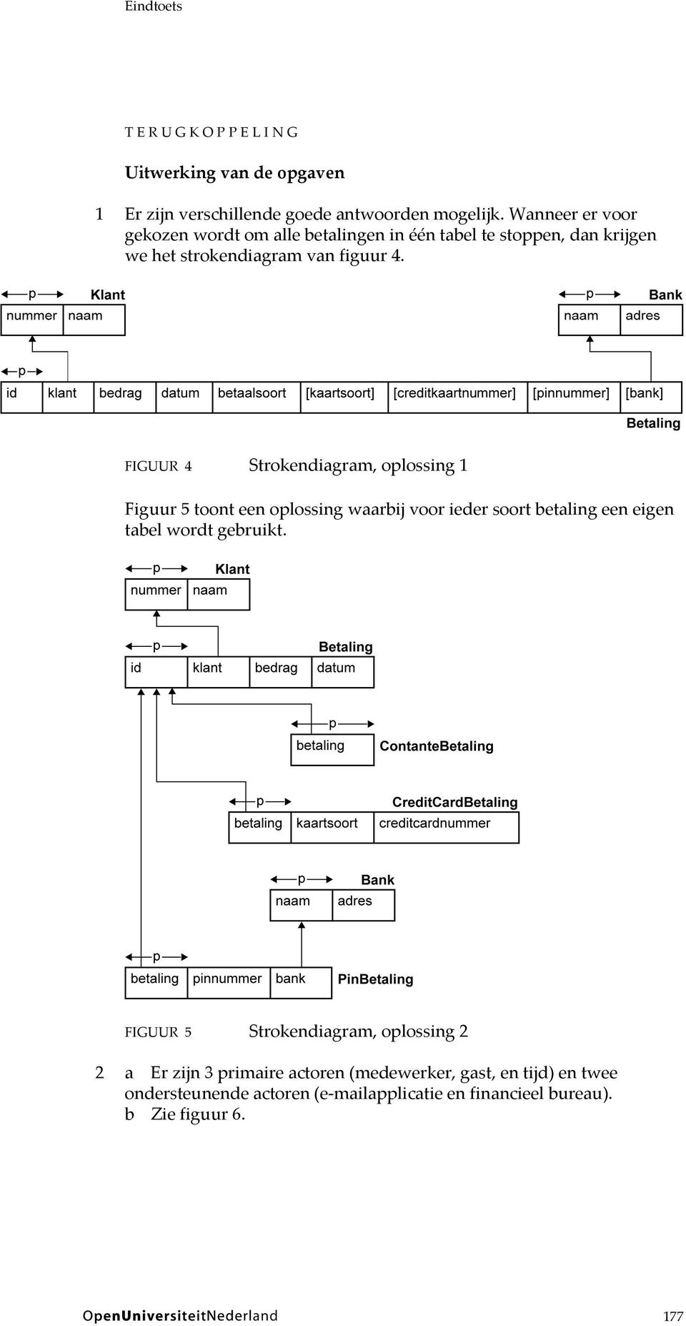 FIGUUR 4 Strokendiagram, oplossing 1 Figuur 5 toont een oplossing waarbij voor ieder soort betaling een eigen tabel wordt gebruikt.