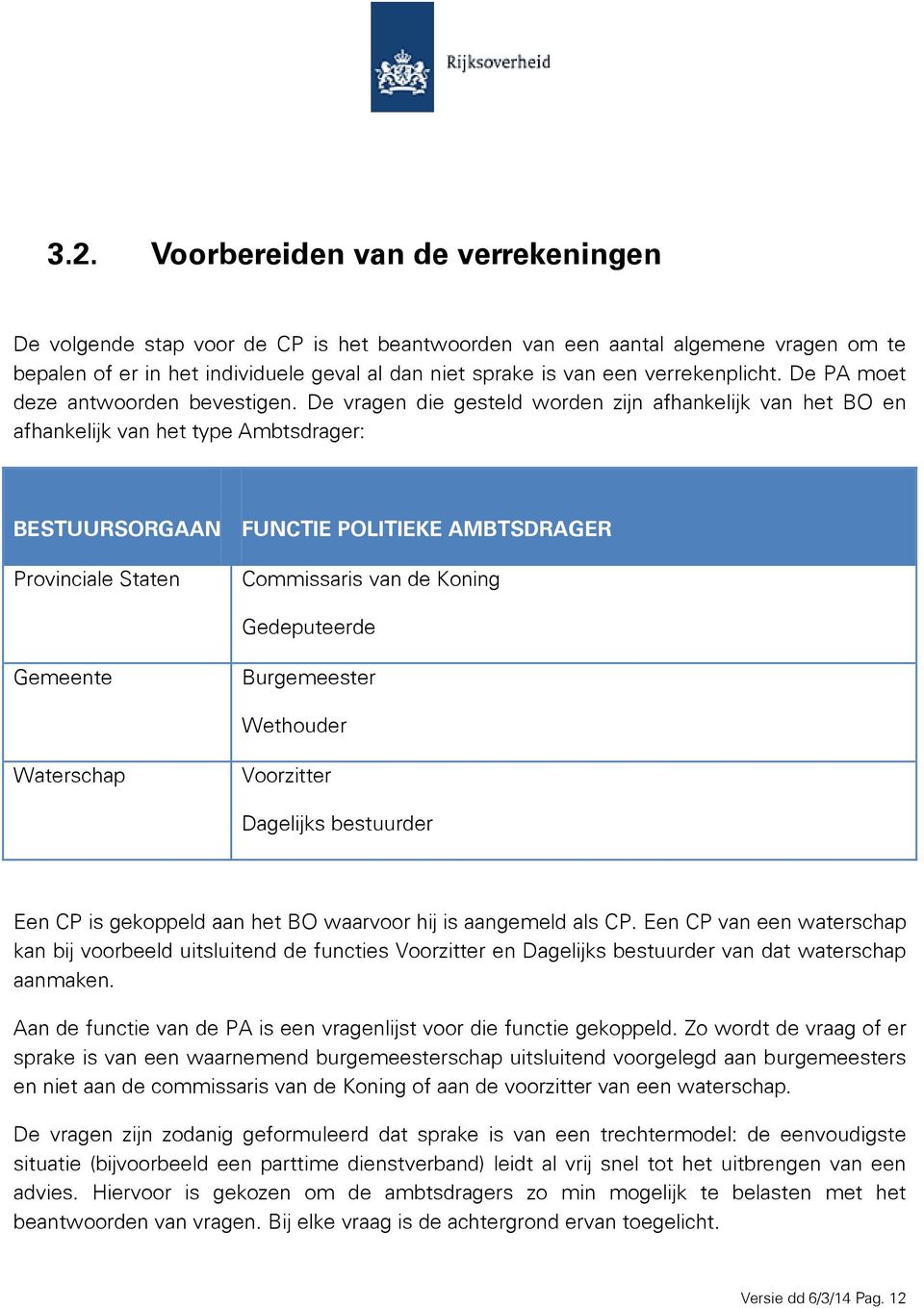 De vragen die gesteld worden zijn afhankelijk van het BO en afhankelijk van het type Ambtsdrager: BESTUURSORGAAN FUNCTIE POLITIEKE AMBTSDRAGER Provinciale Staten Commissaris van de Koning