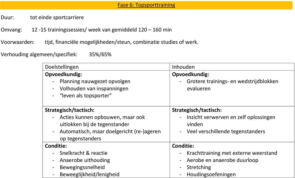 Automatisch, maar doelgericht (re-)ageren op tegenstanders - Snelkracht & reactie - Anaerobe uithouding - Bewegingssnelheid - Beweeglijkheid/lenigheid - Grotere trainings- en