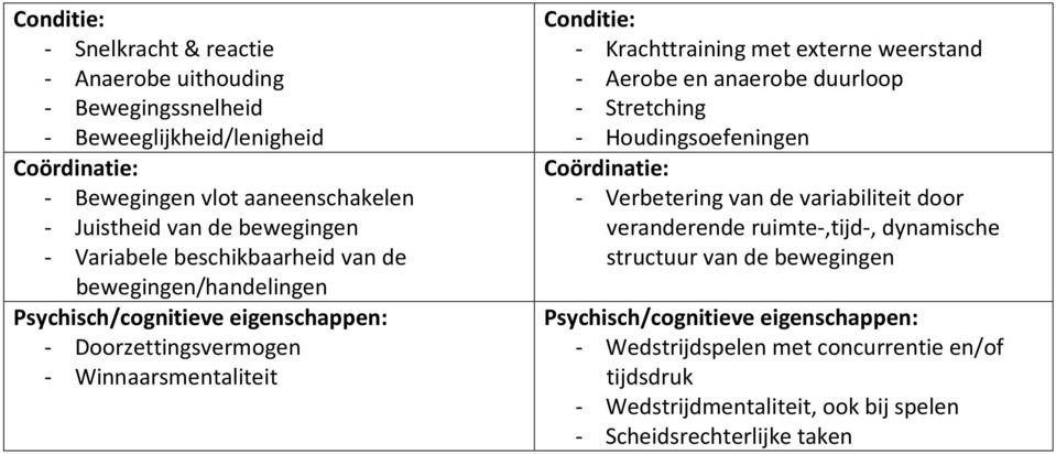 weerstand - Aerobe en anaerobe duurloop - Stretching - Houdingsoefeningen - Verbetering van de variabiliteit door veranderende ruimte-,tijd-,