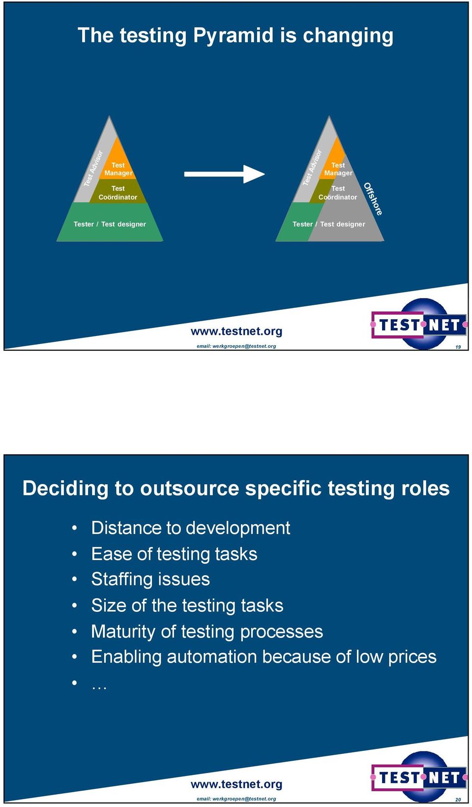 org 19 Deciding to outsource specific testing roles Distance to development Ease of testing tasks Staffing