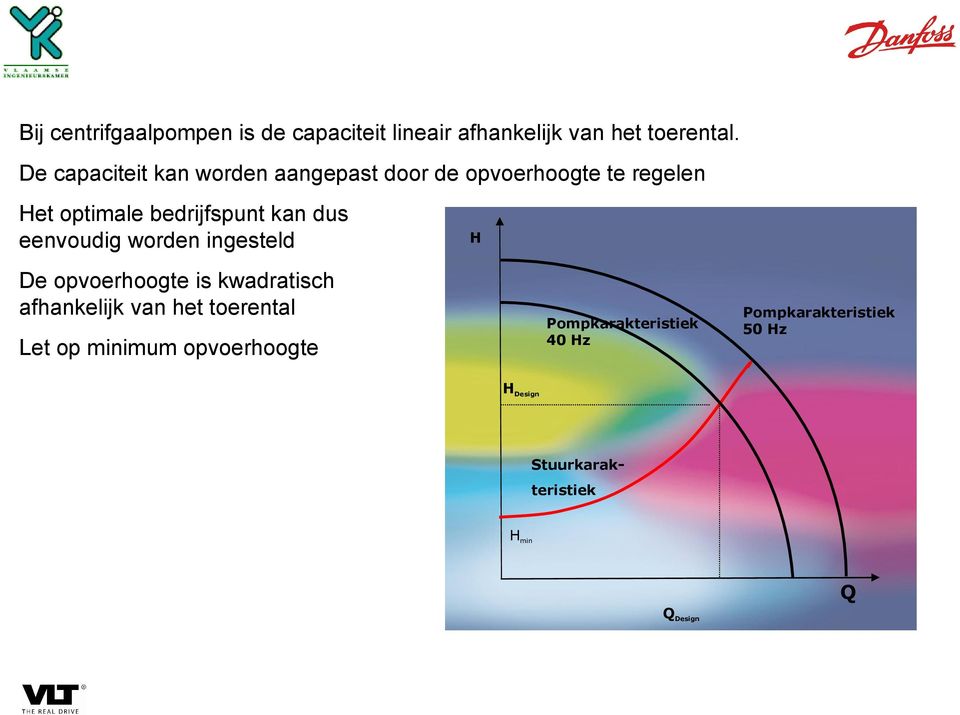 dus eenvoudig worden ingesteld H De opvoerhoogte is kwadratisch afhankelijk van het toerental