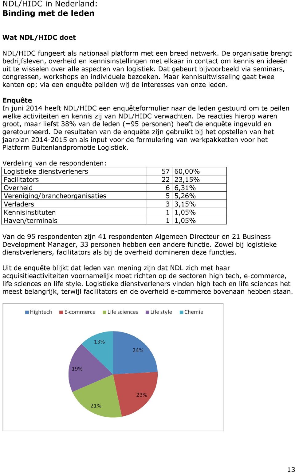 Dat gebeurt bijvoorbeeld via seminars, congressen, workshops en individuele bezoeken. Maar kennisuitwisseling gaat twee kanten op; via een enquête peilden wij de interesses van onze leden.