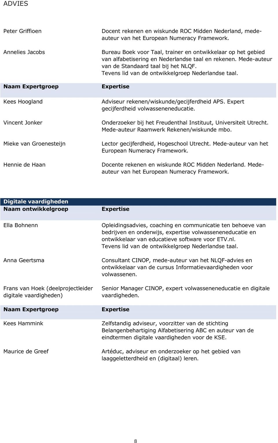 Tevens lid van de ontwikkelgroep Nederlandse taal. Expertise Adviseur rekenen/wiskunde/gecijferdheid APS. Expert gecijferdheid volwasseneneducatie.