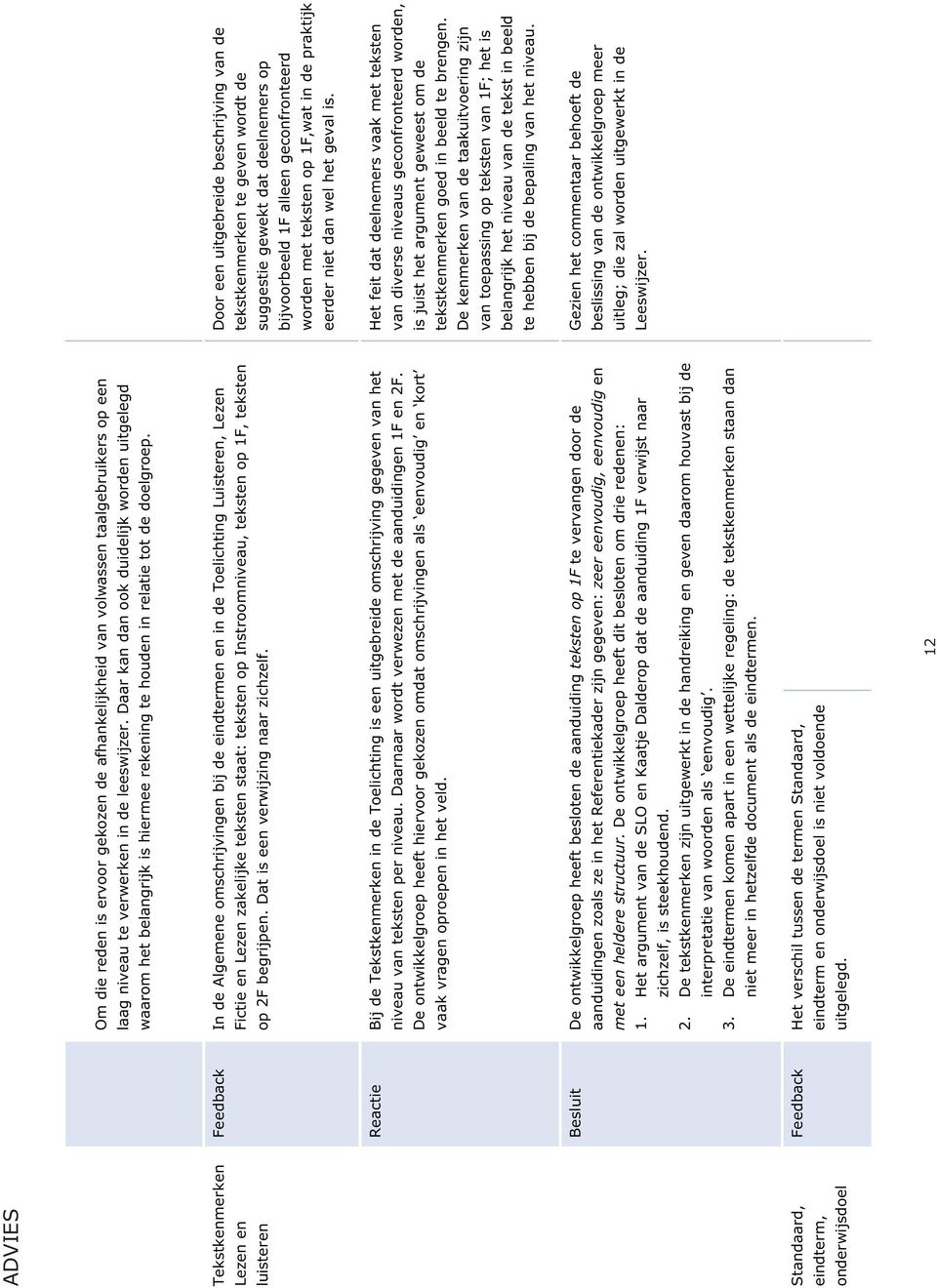 Feedback In de Algemene omschrijvingen bij de eindtermen en in de Toelichting Luisteren, Lezen Fictie en Lezen zakelijke teksten staat: teksten op Instroomniveau, teksten op 1F, teksten op 2F