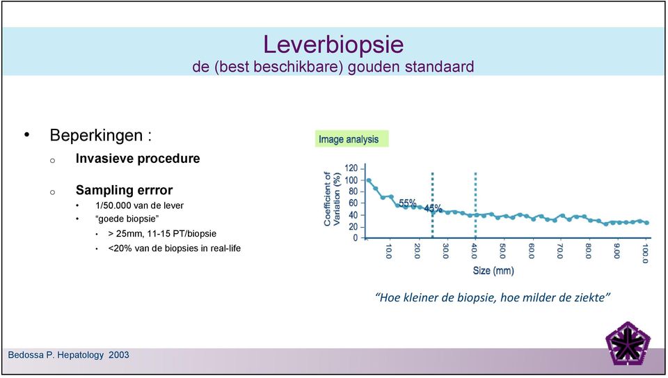 000 van de lever goede biopsie > 25mm, 11-15 PT/biopsie <20% van de