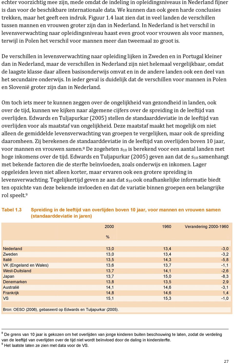 In Nederland is het verschil in levensverwachting naar opleidingsniveau haast even groot voor vrouwen als voor mannen, terwijl in Polen het verschil voor mannen meer dan tweemaal zo groot is.