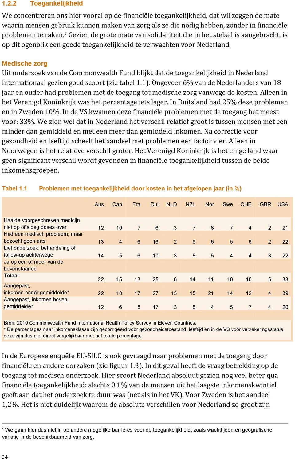 Medische zorg Uit onderzoek van de Commonwealth Fund blijkt dat de toegankelijkheid in Nederland internationaal gezien goed scoort (zie tabel 1.1).